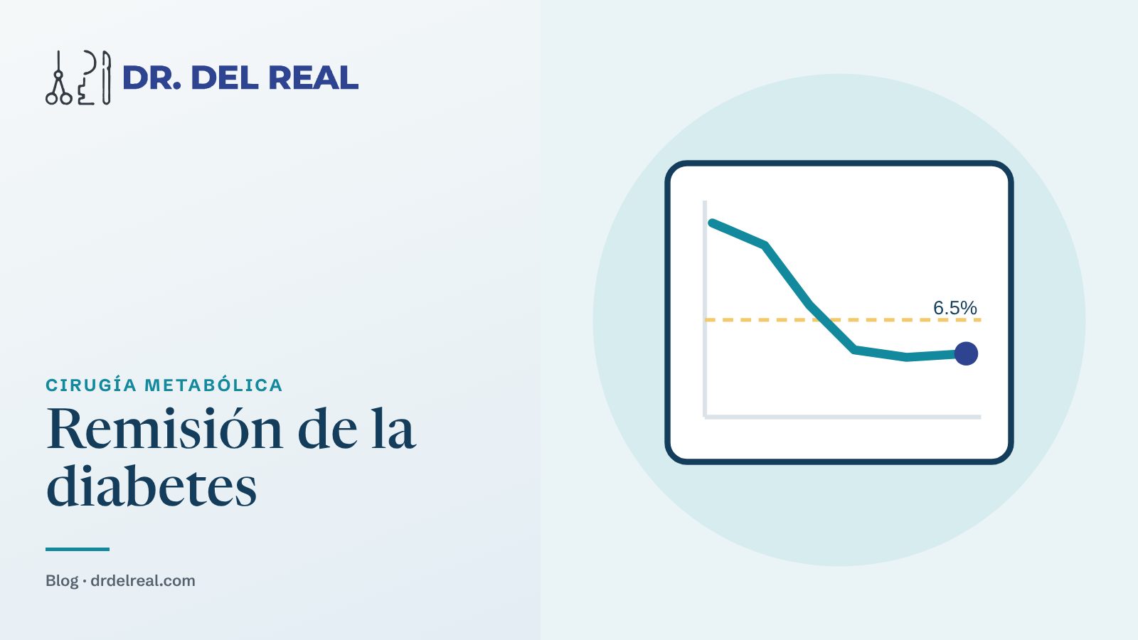 Remisión de la diabetes